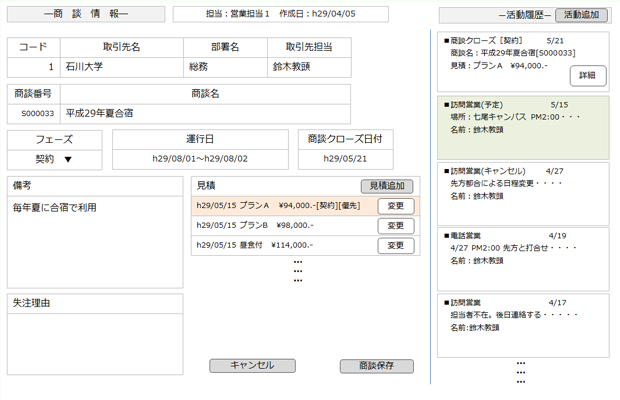商談管理イメージ