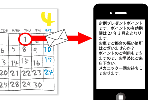 自動ポイント